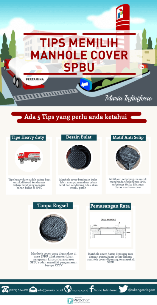 tips memilih manhole cover untuk spbu